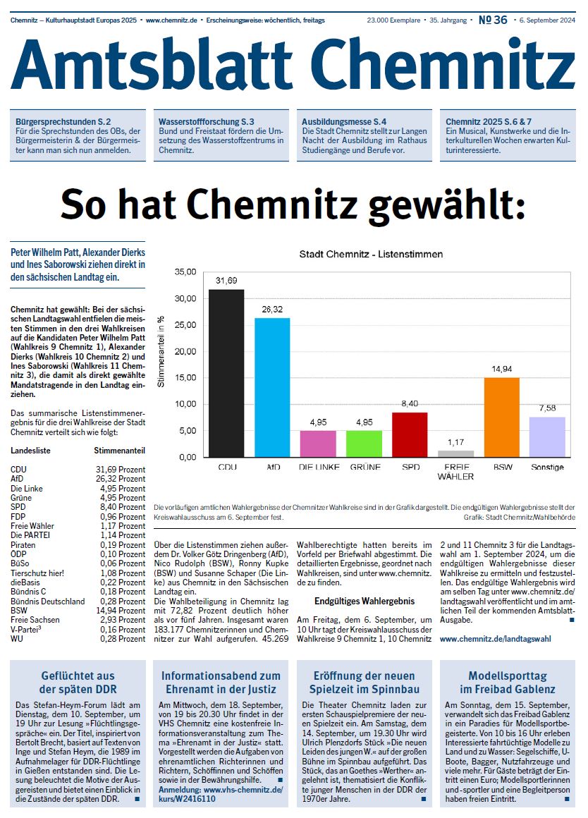 Ausgabe 36/2024