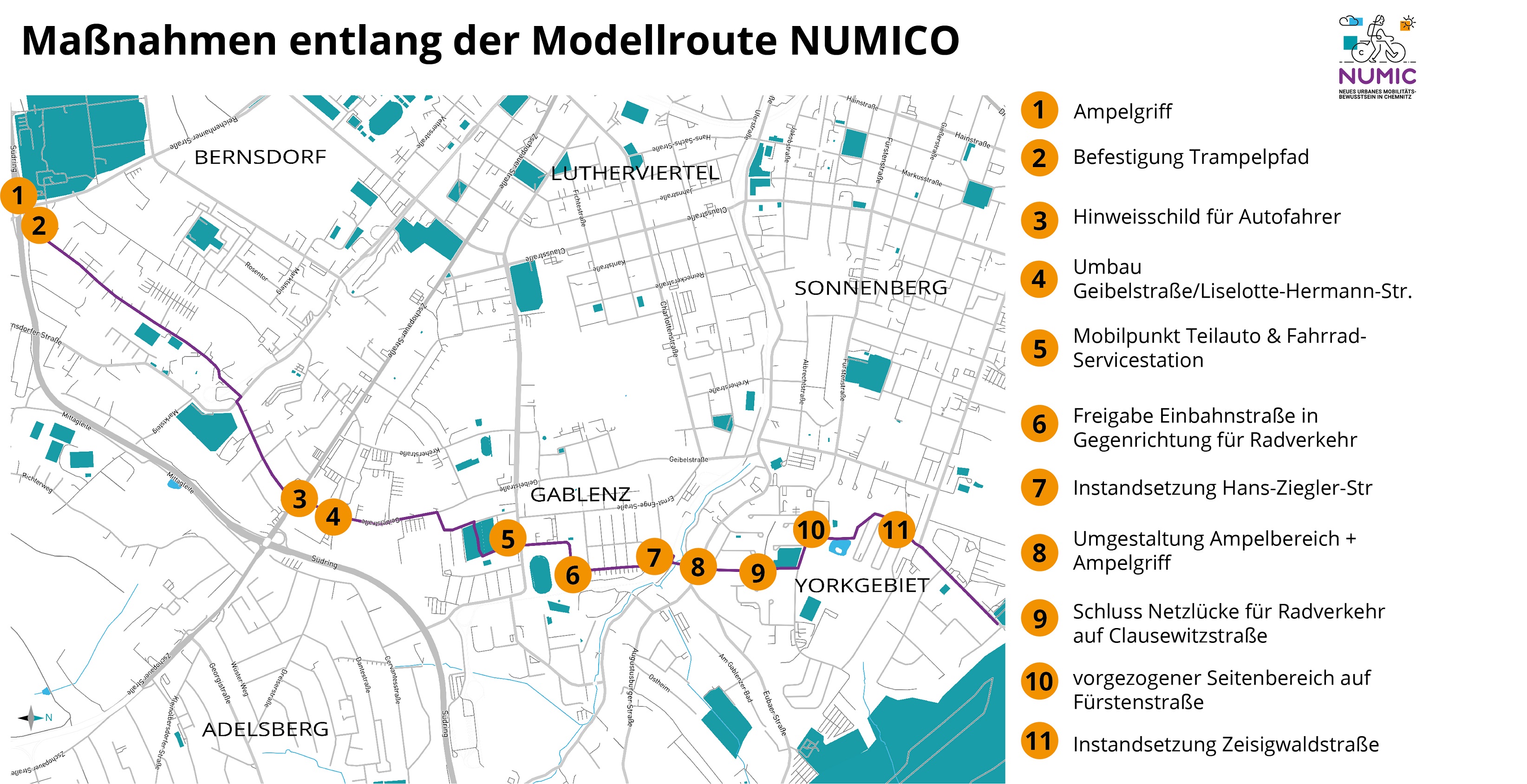 Auswahl von Maßnahmen entlang der Modellroute NUMICO