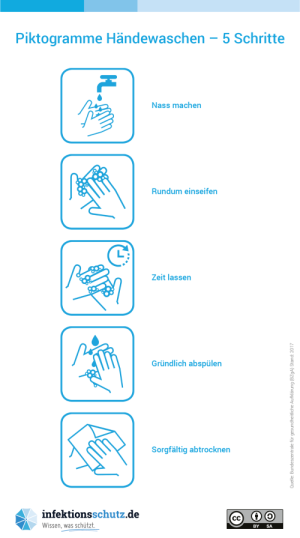 3937-1626963468-piktogramme Haendewaschen 5schritte 300dpi