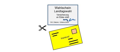 Abtrennen des gelben Wahlbriefumschlag zur Landtagswahl vom Wahlschein