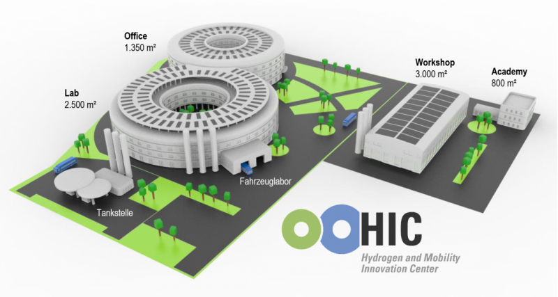 Konzeptbild mit vier Bausteinen des geplanten HIC Hydrogen and Mobility Innovation Center